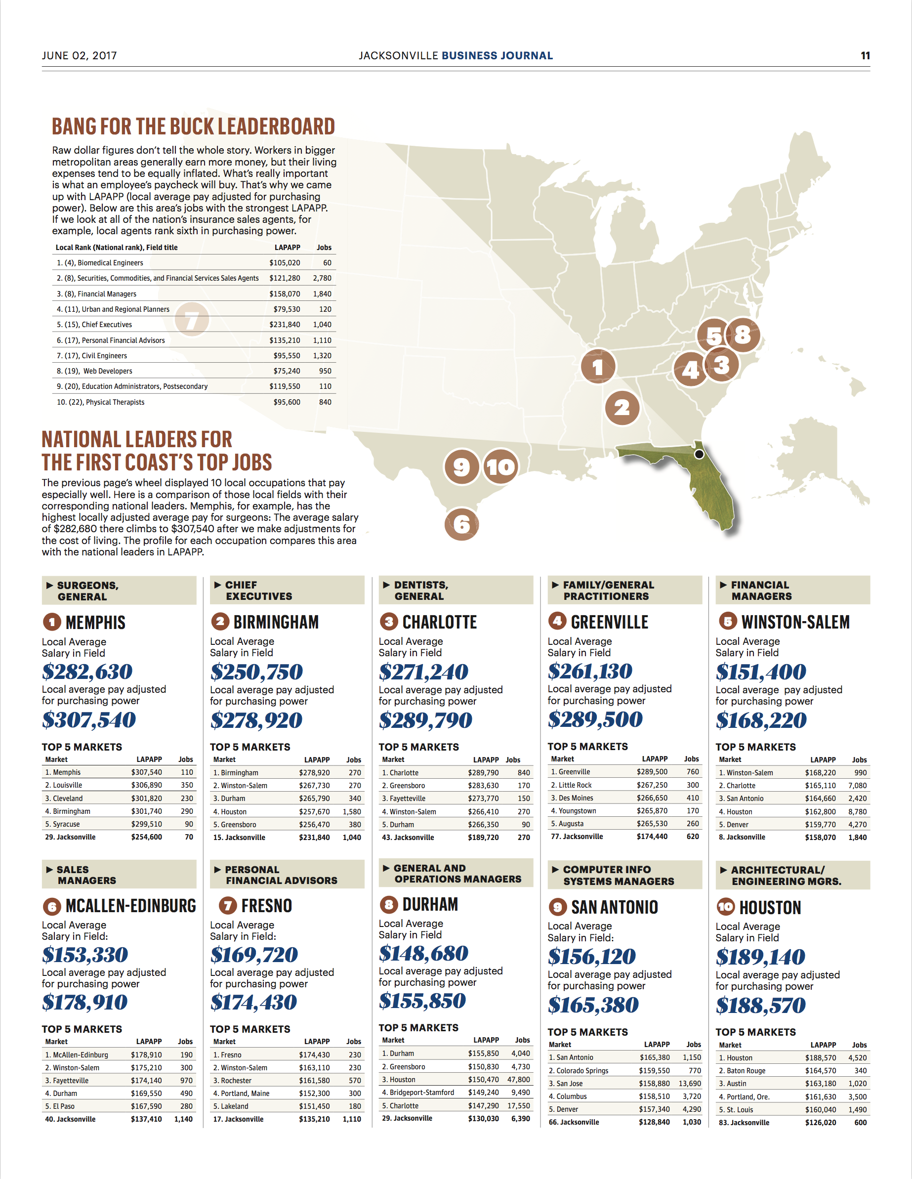 Jacksonville Business Journal Katie Garwood